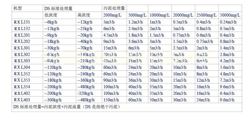 一體化污水處理設備-一體化污水處理設備的優點有哪些?